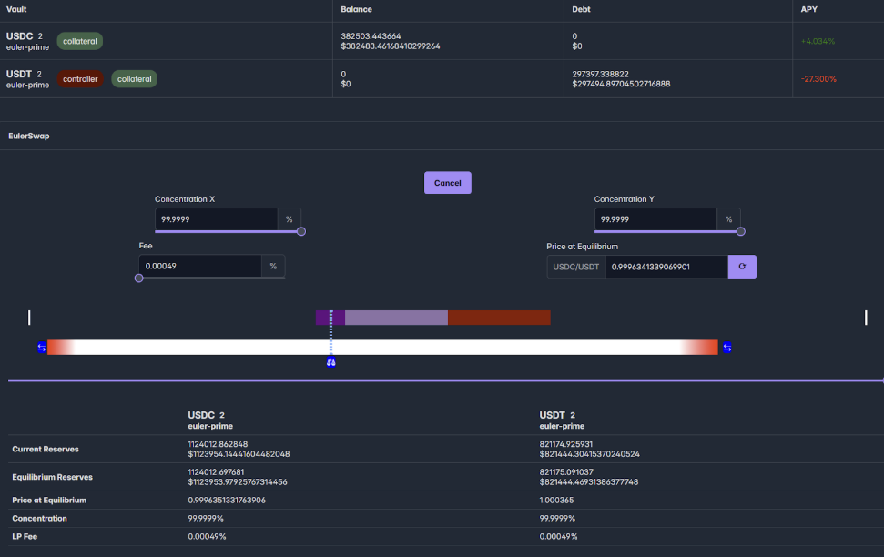 TelosConsilium USDC/USDT Pool on Maglev UI
