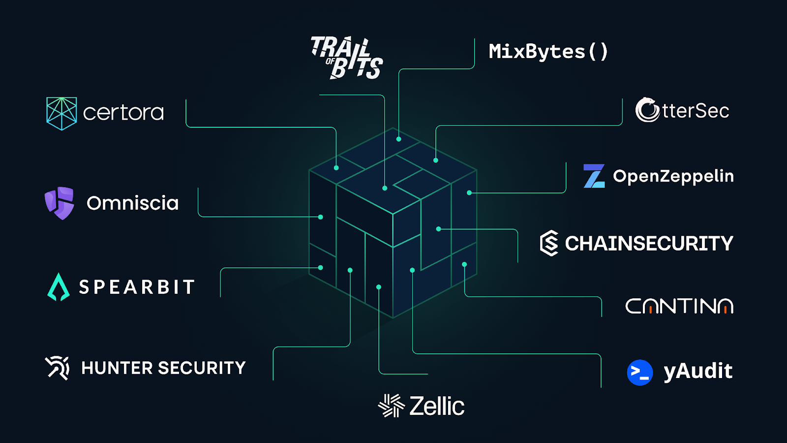 Independent security firms that have reviewed Euler code